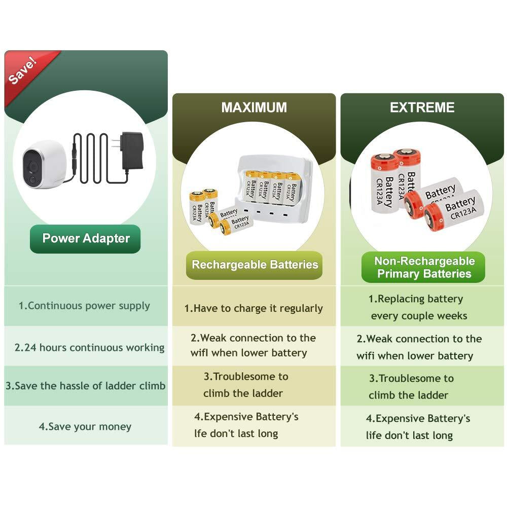 Plug Adapter Compatible with Arlo Camera