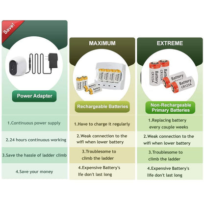 Plug Adapter Compatible with Arlo Camera