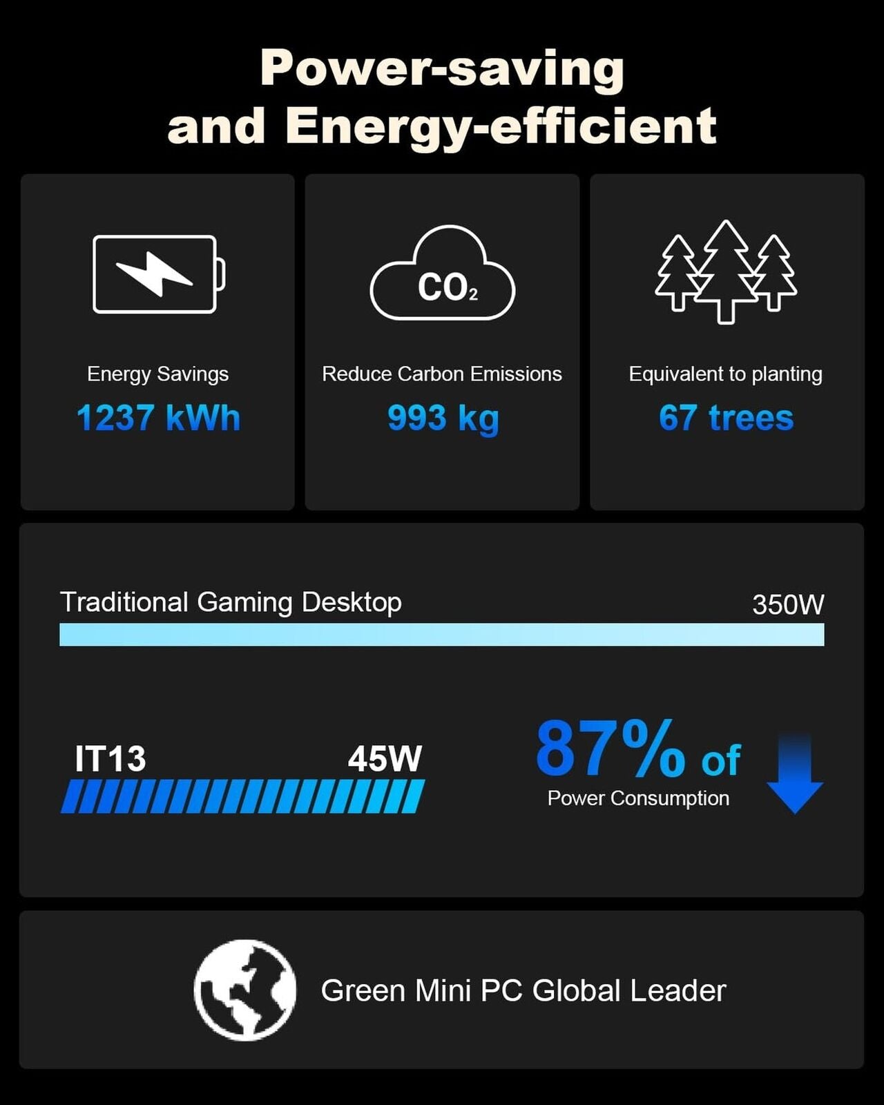 13Th Gen Intel I9-13900H NUC13 Mini Computers