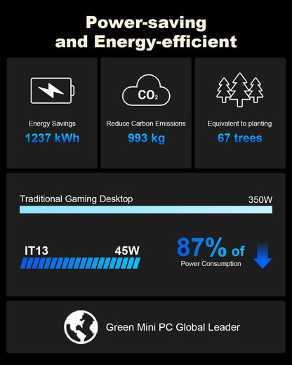13Th Gen Intel I9-13900H NUC13 Mini Computers