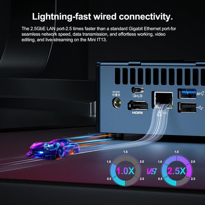 13Th Gen Intel I9-13900H NUC13 Mini Computers