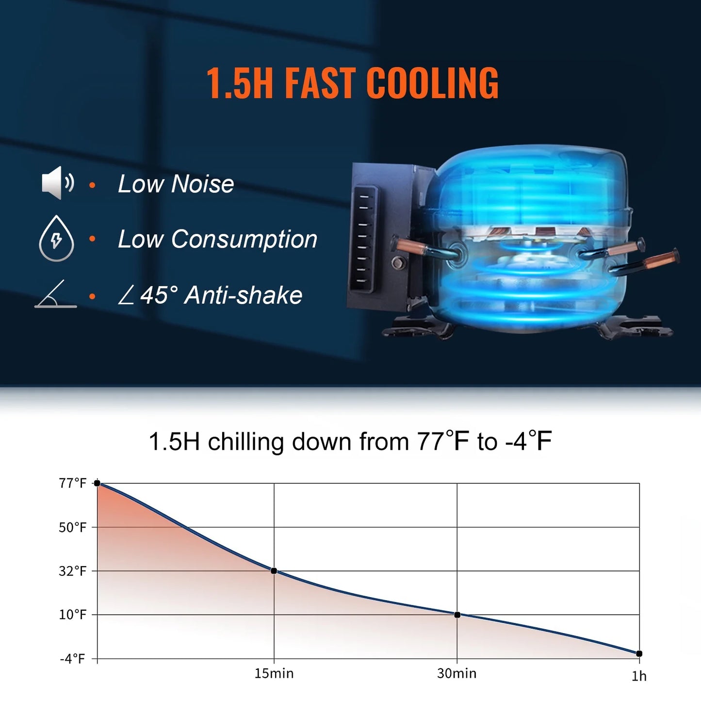 12 Volt RV Car Refrigerator with APP Control